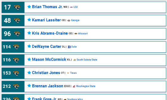 A very uneducated attempt of a Mock Draft.