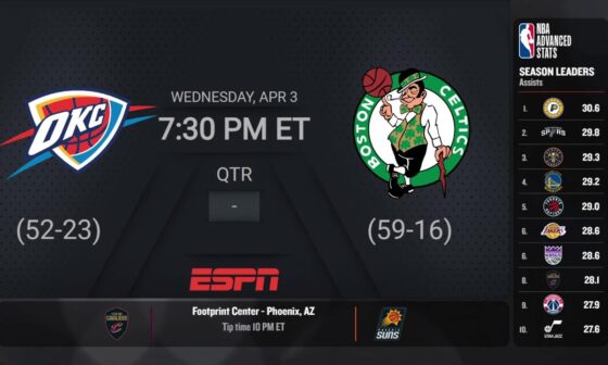 Oklahoma City Thunder @ Boston Celtics | NBA on ESPN Live Scoreboard