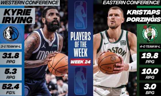 [NBA PR] Dallas Mavericks guard Kyrie Irving and Boston Celtics forward-center Kristaps Porziņģis have been named the NBA Western and Eastern Conference Players of the Week, respectively, for Week 24 of the 2023-24 season (April 1-7).