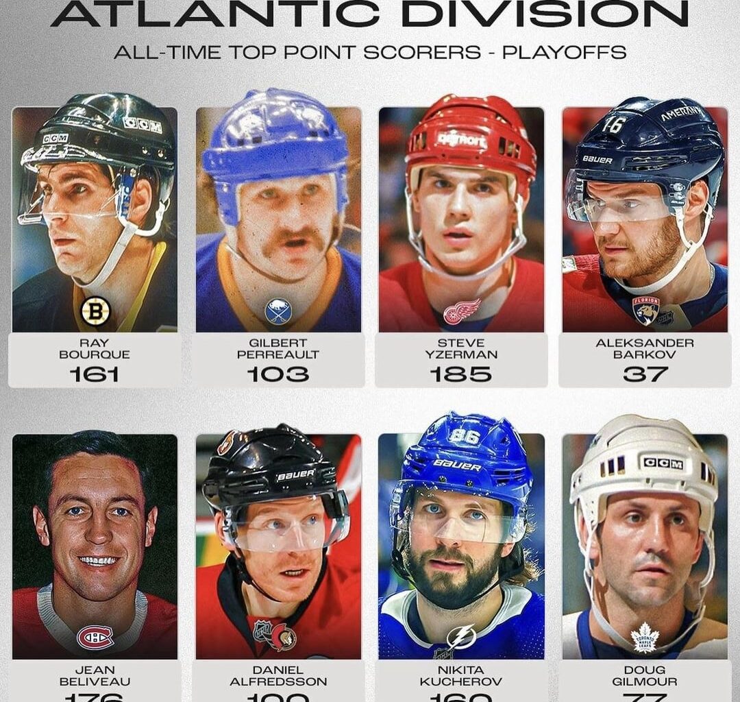 All time top playoff point scorers for every franchise