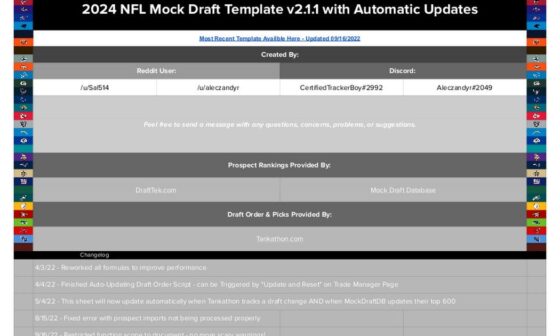 r/NFL_DRAFT Community Draft - Panthers picks & writeup