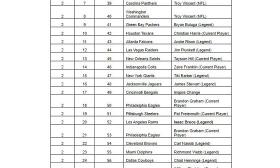 [Meirov]The NFL will have former and active players announcing selections on Friday night for Rounds 2 and 3.  Here's the full list: (only one that matters for us is Lockett announcing our 3rd rounder)