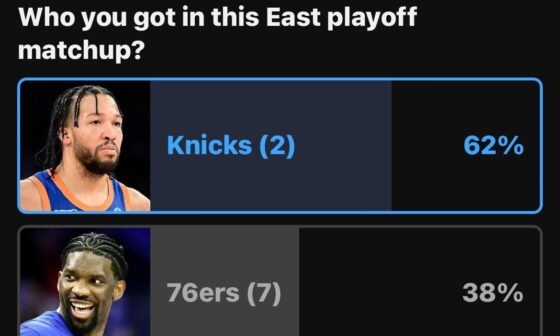 Bleacher Report Poll: The General Consensus (pre series start) has Knicks for the series W.