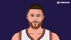 Nurkic is 3-17 in the playoffs, the worst in NBA history by any player in playoffs with 20+ games played