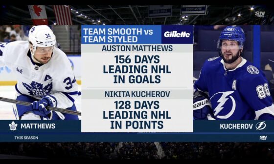 Saw this stat during the last game. How is this not taken into consideration for Hart? More than 60% of the whole season, Kuch was on top.