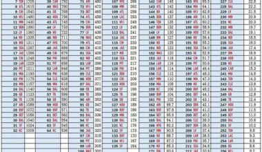 I created a draft capital chart. More details in comments