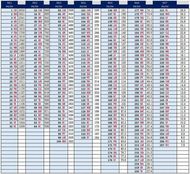 I created a draft capital chart. More details in comments