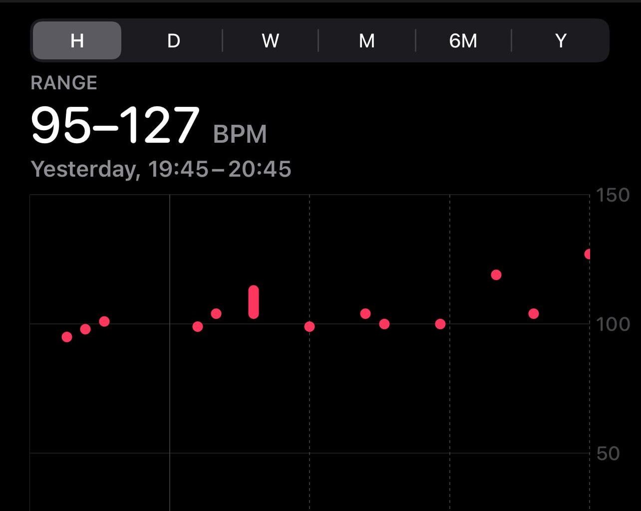 My heart rate during the game last night