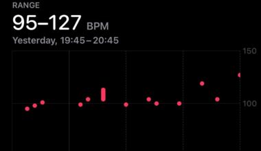 My heart rate during the game last night