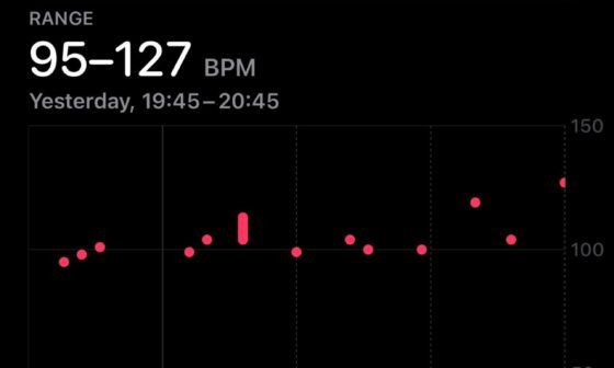 My heart rate during the game last night