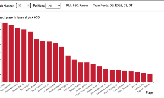 [ESPN Analytics] Chance each player is taken at pick #30: