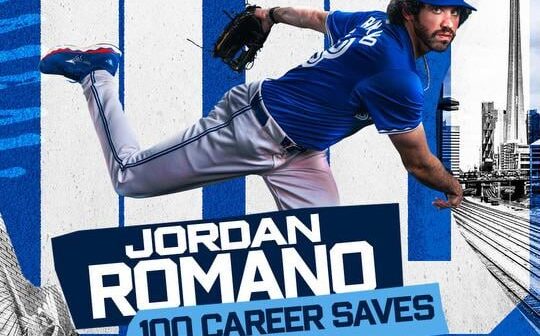 Jordan becomes the 5th Blue Jays closer with 100 career saves, joining Tom Henke (217), Duane Ward (121), Roberto Osuna (104) & Billy Koch (100), congrats to him !
