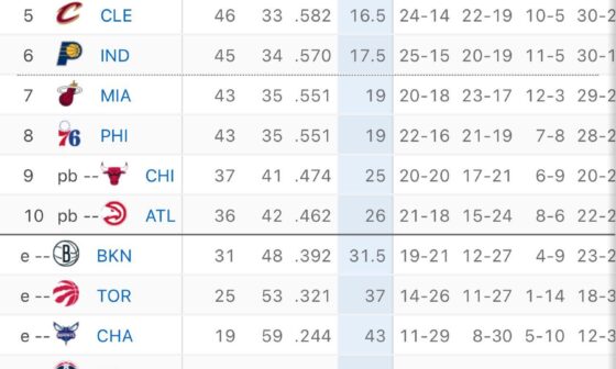 Knicks 4th In The East 👀