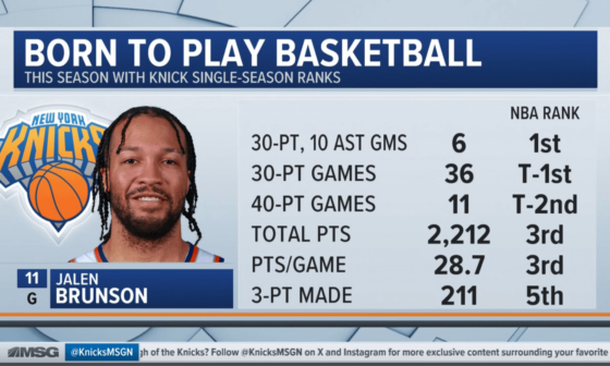 Jalen Brunson concludes one of the greatest regular seasons in Knicks history