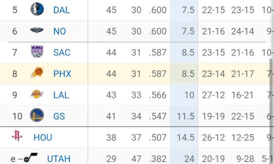 Here's something fun to think about: if the Suns win it's last 7 games, and LAC lose 1 more and Dallas loses 2 more games, the Suns will have homecourt advantage in the first round ;-)