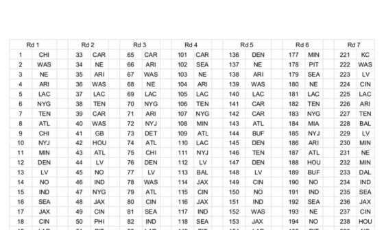 Official r/nfl 2024 Mock Draft Results