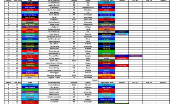 2024 Live Mock Draft Results