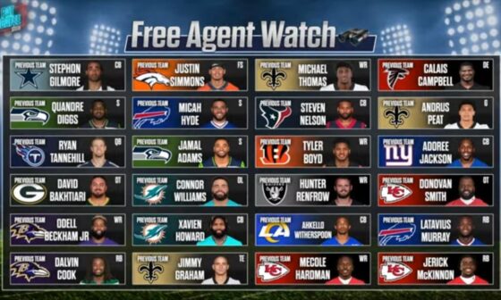 Free Agents still available