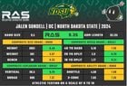 #Browns UDFA OL Jalen Sundell is a great athlete and was one of the best offensive linemen at the FCS level throughout the past couple of seasons. New OL coach Andy Dickerson is going to love his movement skills and versatility (started at both LT and C at NDSU). I’m hoping the team will be able to