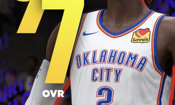 Shai is now a 97 overall in 2K and now tied with Doncic for the 2nd best player in the game behind Embiid and Jokic