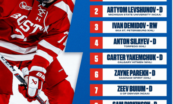 Sam Cosentino's 2024 NHL Draft Prospect Rankings