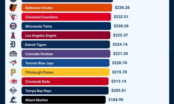 A Cool Guide for Families to Avoid Expensive Stadiums When Attending an MLB Game