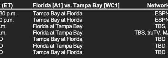Full round 1 schedule of Tampa bay lightning vs Florida panthers