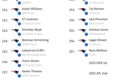 Please rate my trade-back mock draft! Picking QB3 is too much of a gamble!