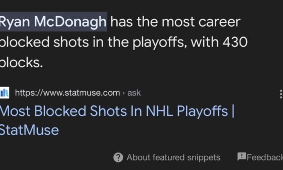 I had no clue McDonagh has the most career blocked shots in NHL Playoffs history.