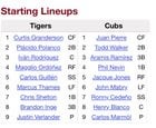 Justin Verlander pitches against the Cubs at Wrigley Field today. Here’s the starting lineups from his first game at Wrigley, as a rookie on June 17, 2006.