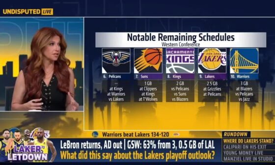 [DR GURU] [Undisputed Live] Rachel Nichols, on national television, says that “the Warriors (29th in FTA) are a team that depends on their free throws”
