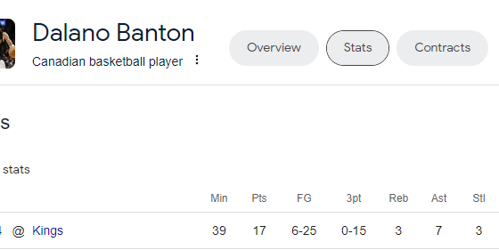 Dalano Banton is a basketball player