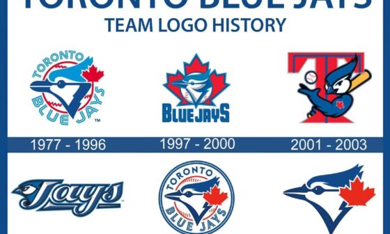 what was the best blue jays logo?