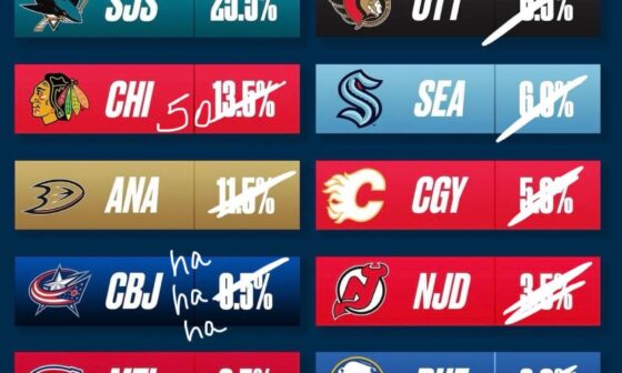 Real draft odds leaked