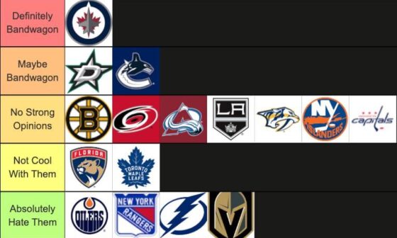 Tier list of NHL teams to bandwagon in 2024 playoffs