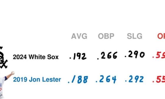really summarizes the White Sox’s season (from Jay Cuda on Twitter)
