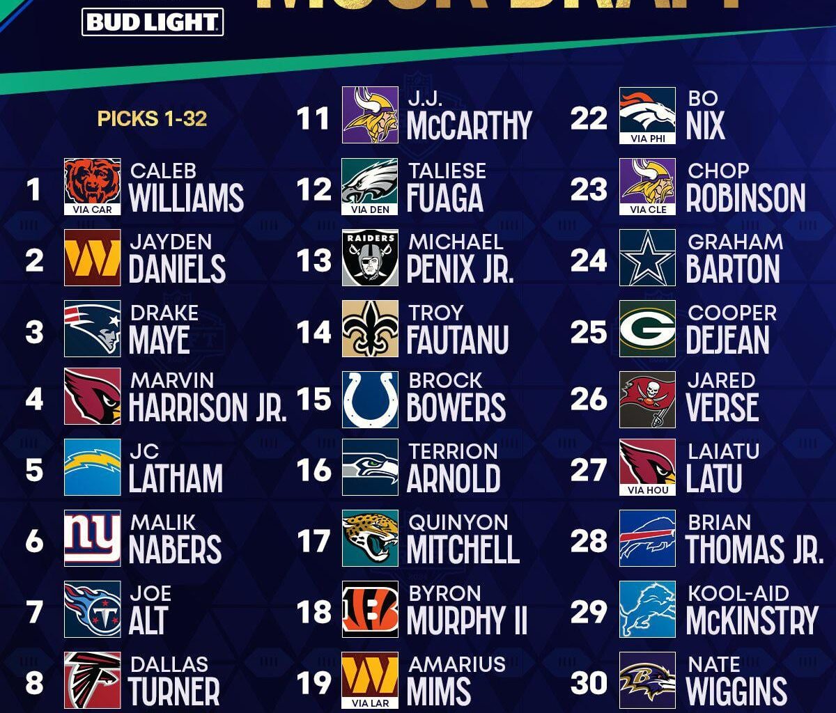 The Most Accurate Mock Draft in Town, Daniel Jeremiah’s Final Mock, Has the Falcons Taking Dallas Turner at 8. DJ Makes His Mocks Based on What He’s Hearing in League Circles. He’s a Former Scout for Several NFL Teams, so He’s Well Connected.