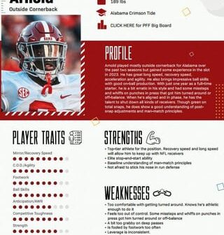 PFF Draft Guide, #3 Outside CB, #15 Overall Prospect, Terrion Arnold, Alabama