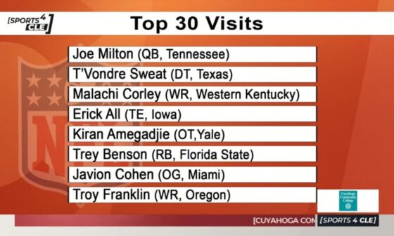[S4CLE & MKay] Top 30 visits for the BROWNS thus far.