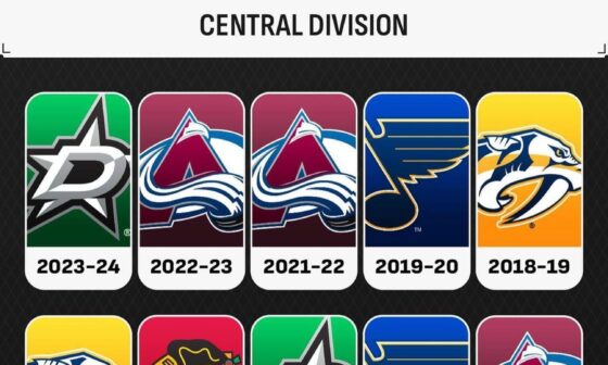 NHL trying to hide one of our greatest achievements