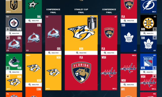 My ideal (not what I think will happen) Stanley Cup Playoffs. Thoughts?