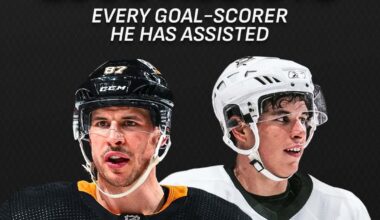 Every goal-scorer Sidney Crosby has assisted in his career