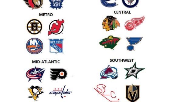 Found this on an X account as a proposed realignment. Top 2 teams make playoffs. 1-4 vs 5-8 and to be determined by record for seeding. I kinda like it. Thoughts?