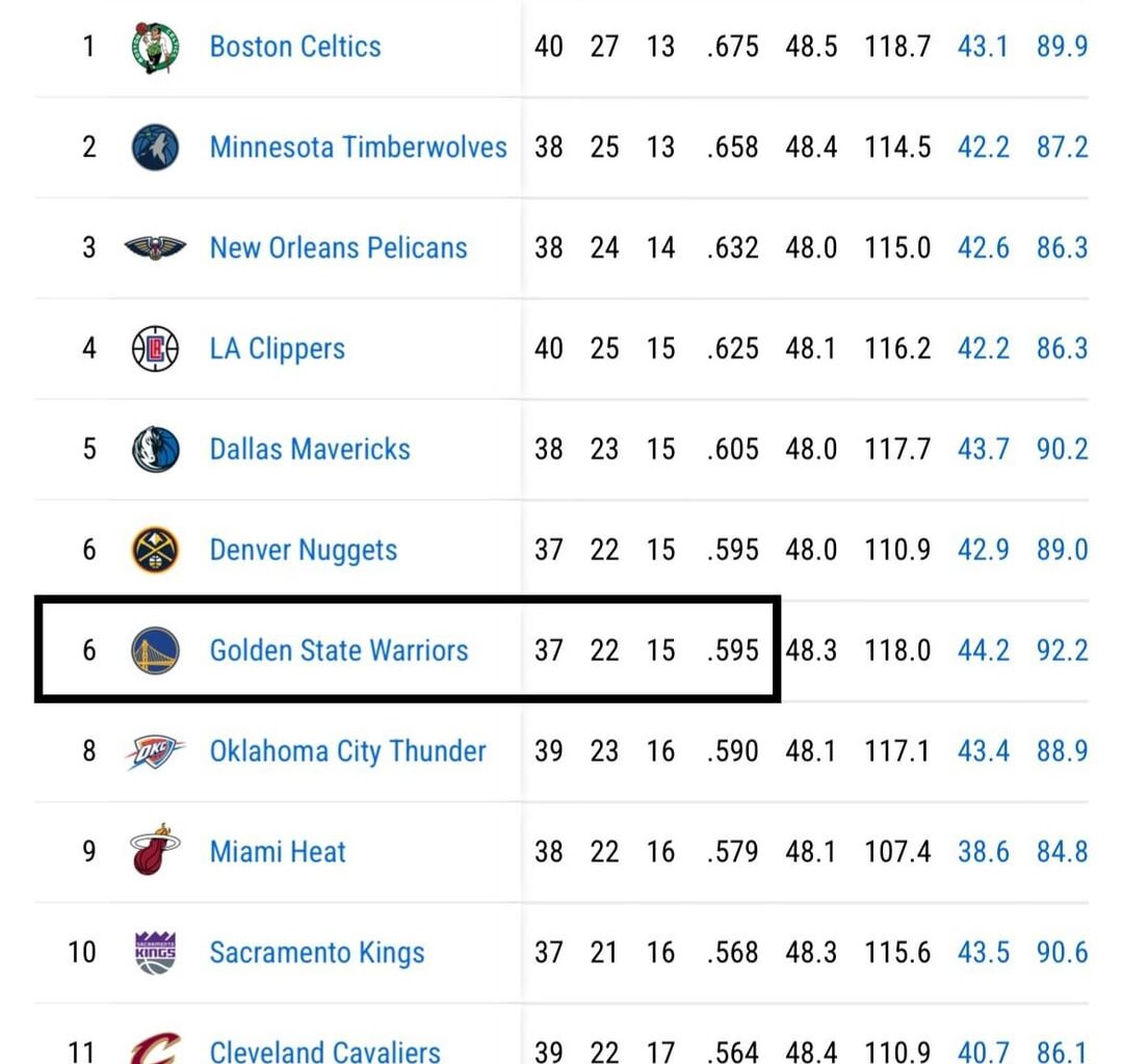 Teams with the best to worst road records. Just hysterical at this point honestly, we fit right in. 😂