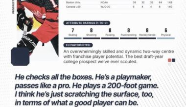 Elite Prospects Draft Guide: Macklin Celebrini