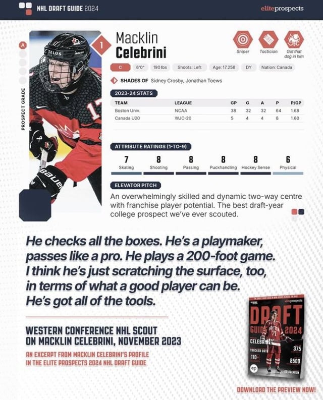 Elite Prospects Draft Guide: Macklin Celebrini