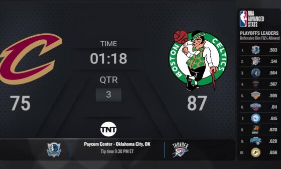Cleveland Cavaliers @ Boston Celtics Game 1 | #NBAplayoffs presented by Google Pixel Live Scoreboard
