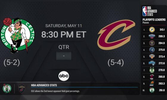 Boston Celtics @ Cleveland Cavaliers | #NBAPlayoffs presented by Google Pixel Live Scoreboard