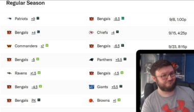 BENGALS FAN REACTS TO VEGAS FAVORING THE BENGALS TO BEAT THE PATRIOTS BY A LOT!!!