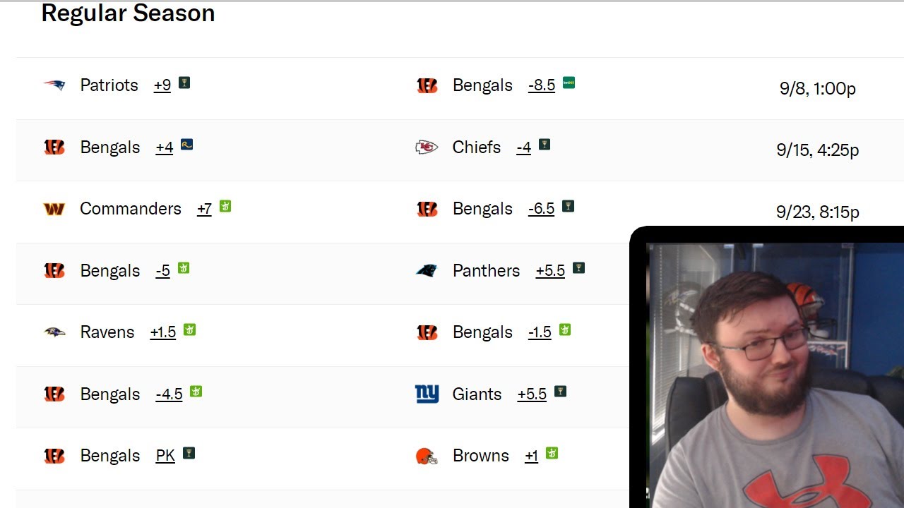 BENGALS FAN REACTS TO VEGAS FAVORING THE BENGALS TO BEAT THE PATRIOTS BY A LOT!!!